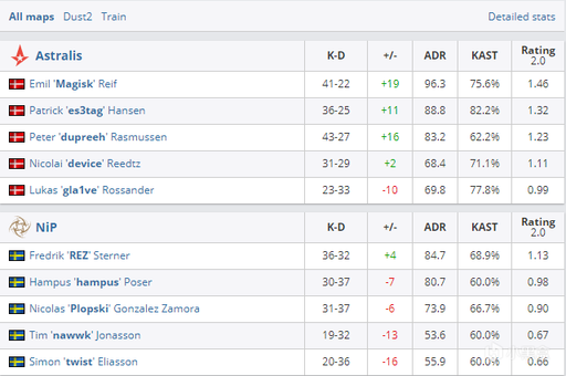 全球CS玩家齐聚上海Major决胜赛事